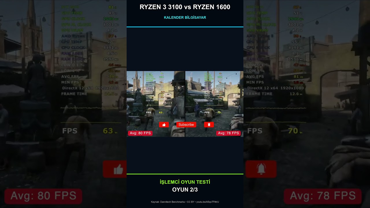 Ryzen 3 3100 vs Ryzen 5 1600 AF | 3 Oyunda FPS Testi 🔥 video kapağı