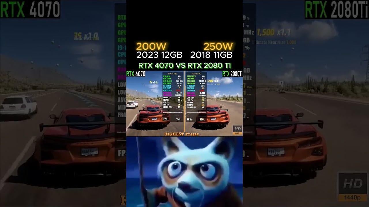 RTX 4070 vs RTX 2080 Ti | Eski Amiral Gemisi Hâlâ Güçlü mü? 1440p Test video kapağı