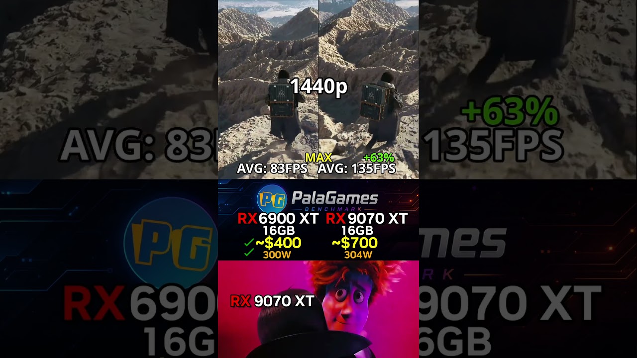 RX 6900 XT vs RX 9070 XT | %59 Daha Hızlı! video kapağı